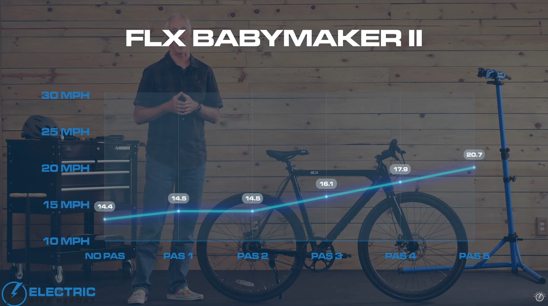 FLX Babymaker II Full Review Superhuman Bikes