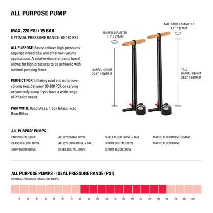 Lezyne Classic Floor Drive Pump 3.5 | Superhuman