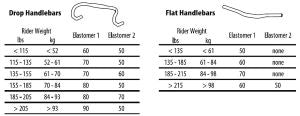 Stem - Redshift Sports ShockStop - 100mm, 31.8 Clamp, +30, 1 1/8", F5 Trail, Babymaker II, Blade 2.0 | Superhuman