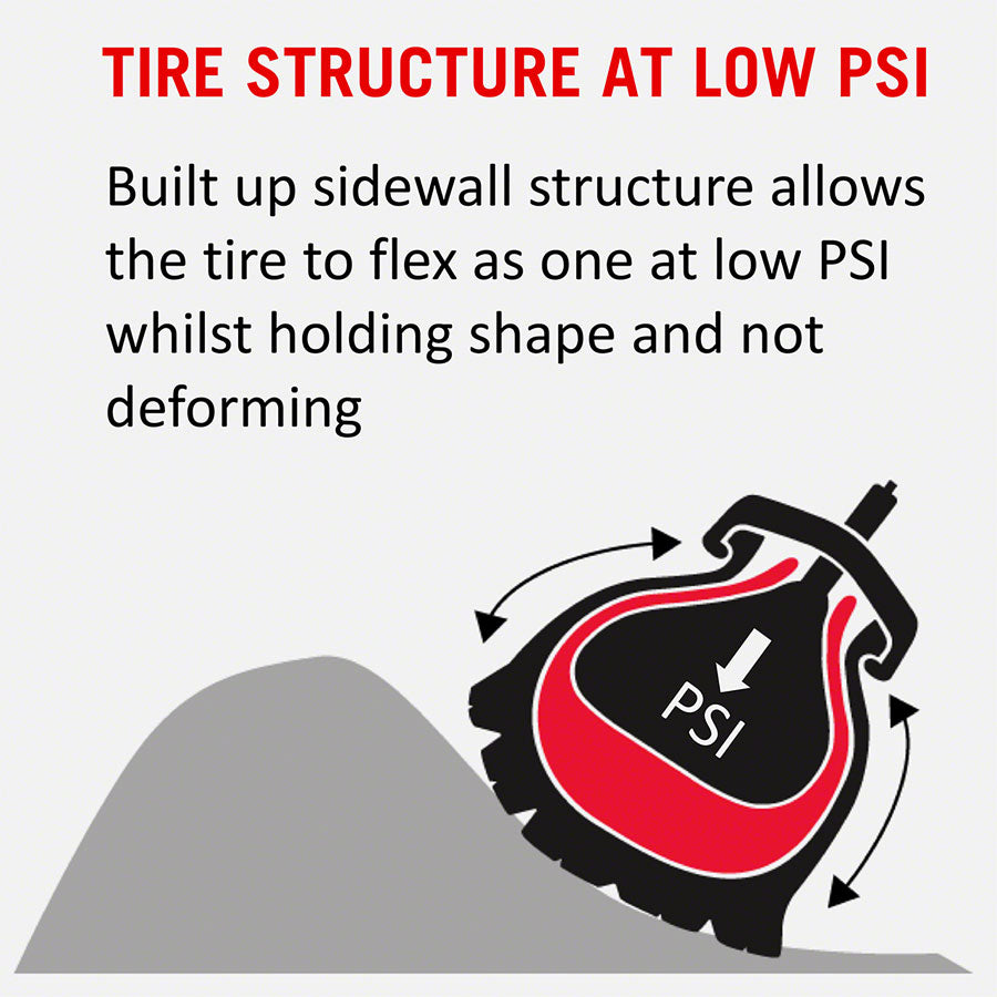 Tube - Tannus Armour Tire Insert - 20 x 4.0-4.8 - Bandit Models | Superhuman 