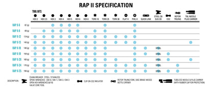 Lezyne RAP II 18 Multi-Tool | Superhuman